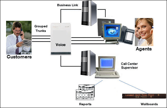call-centre-diagram